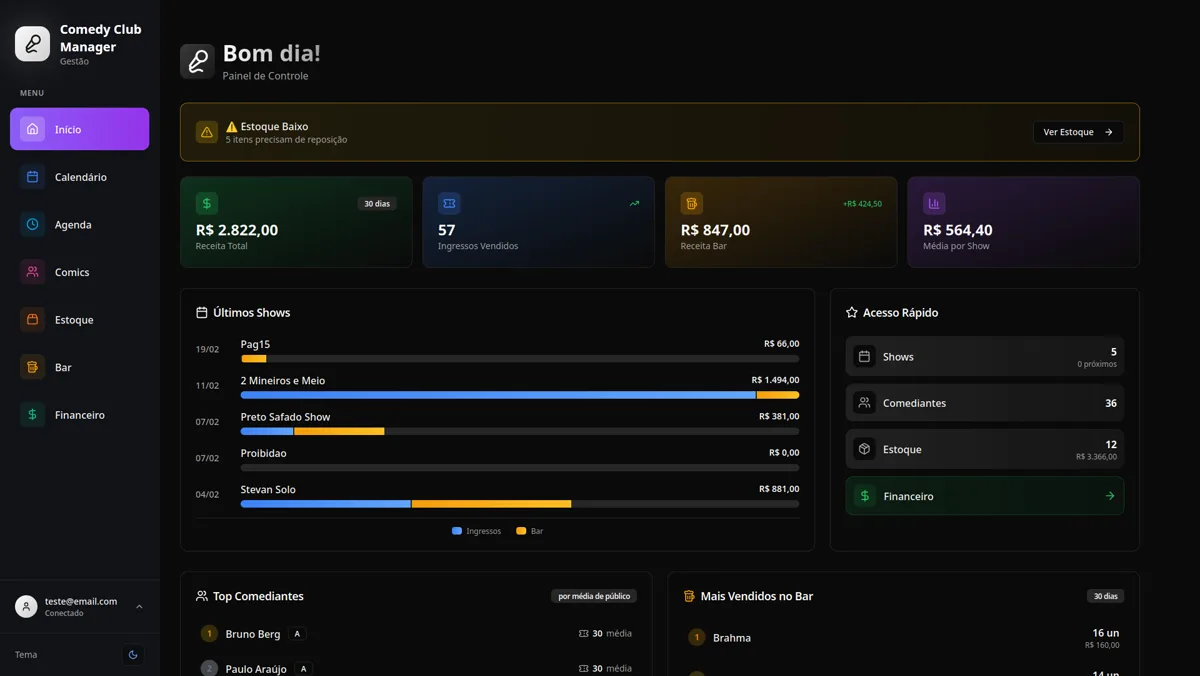 Comedy Club Manager operations dashboard